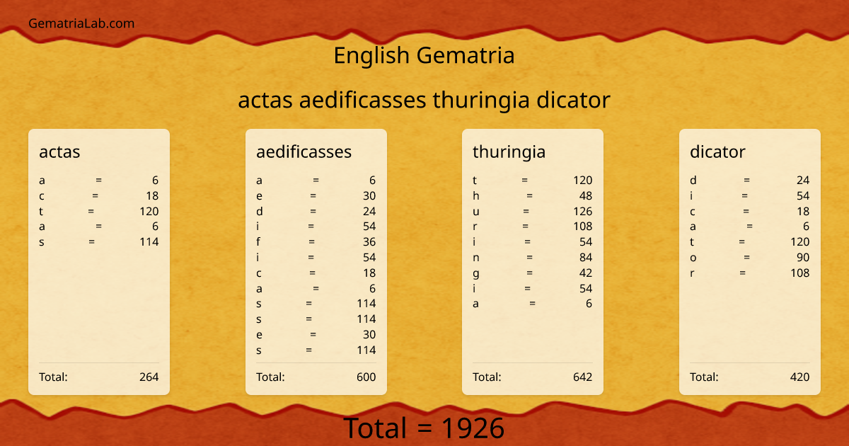 actas aedificasses thuringia dicator in english Gematria